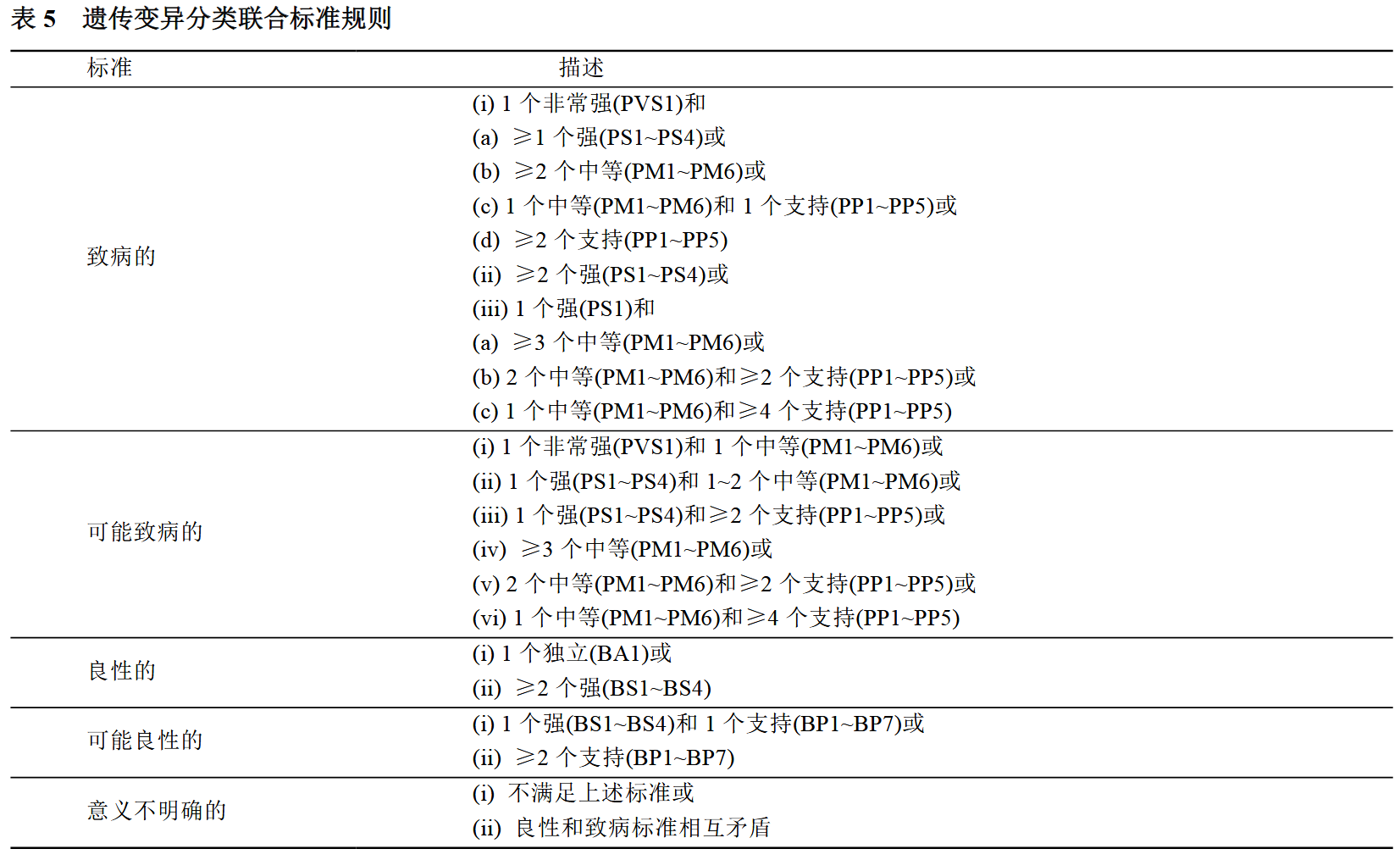 五类标准术语标准