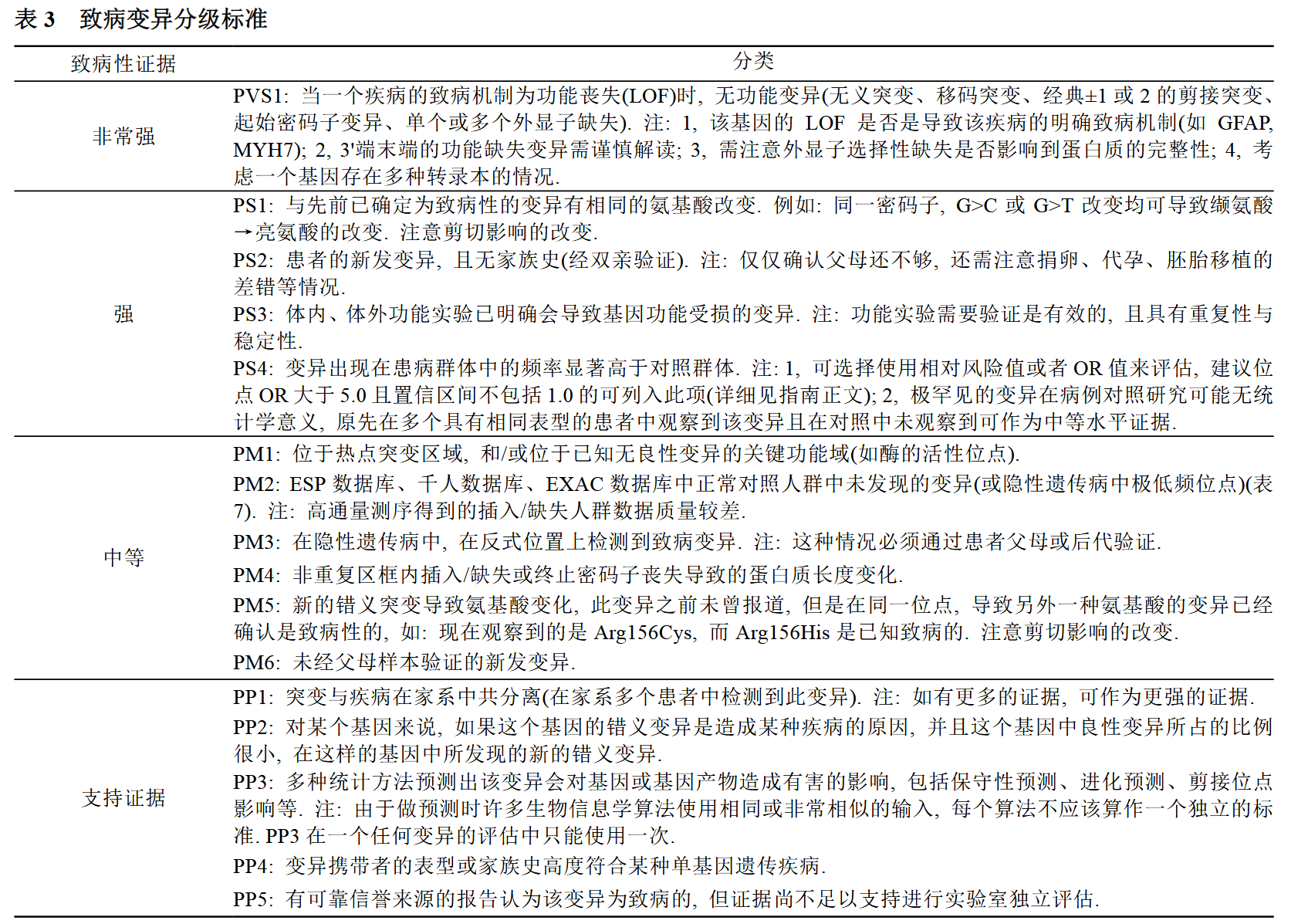 致病变异分类