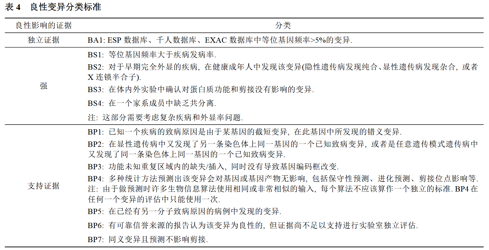 良性变异分类