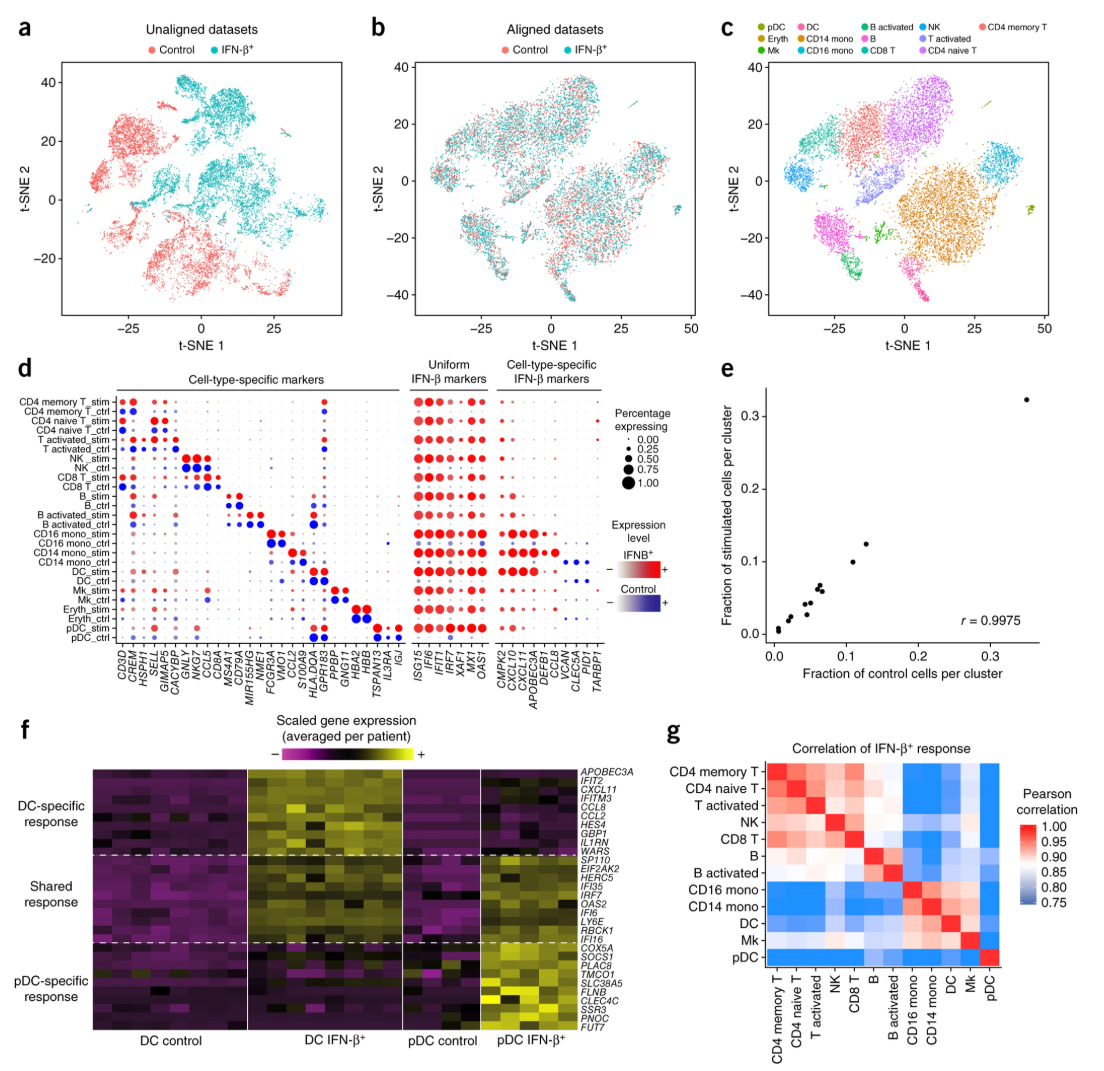 Seurat for scRNA-seq